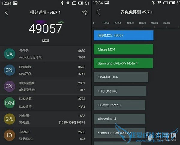 一加手机2和魅族MX5哪个好?魅族MX5与一加手机2区别对比