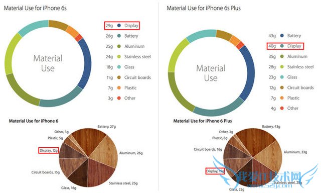 3D Touchкף˵˵3D Touch