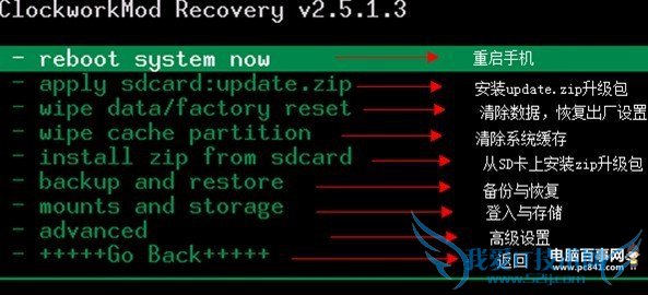 recoveryģʽʲô˼recoveryģʽô룿