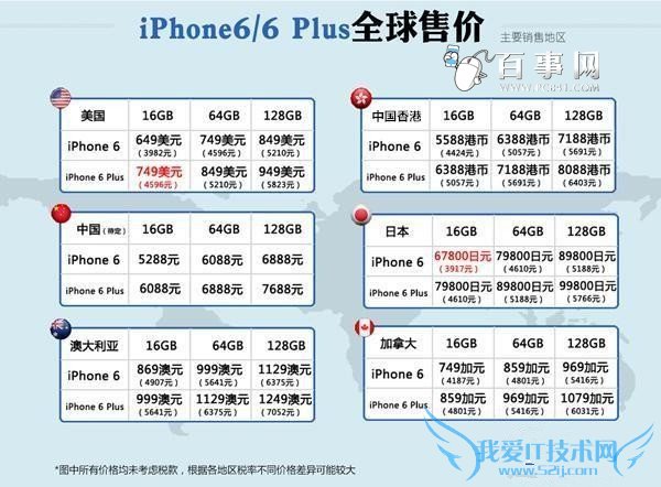 iPhone6/6 Plus哪国最便宜?2