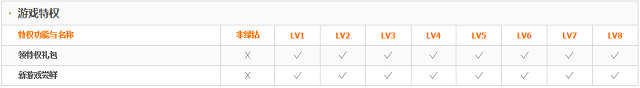 QQ绿钻豪华版游戏特权一览