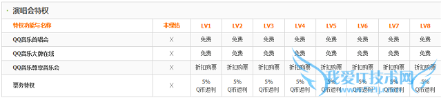 QQ绿钻豪华版演唱会特权一览