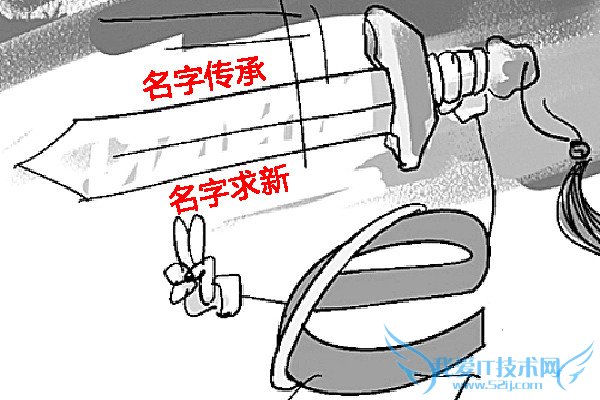 手机名字是传承还是求新?