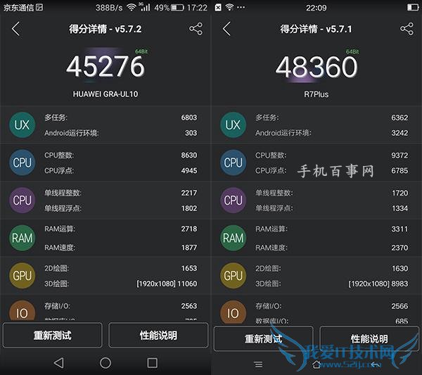 OPPO R7 PlusͻΪP8ĸãOPPO R7 PlusͻΪP8Ա
