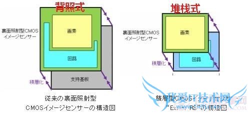 ʽͶջʽͷĸãʽͶջʽͷ