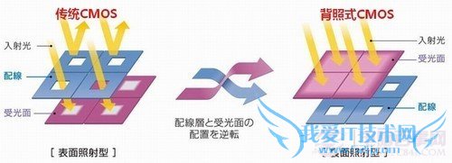 ʽͶջʽͷĸãʽͶջʽͷ