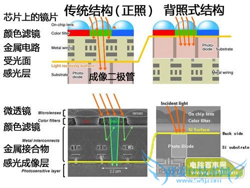 ʽͶջʽͷĸãʽͶջʽͷ
