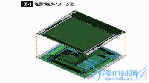 ʽͶջʽͷĸãʽͶջʽͷ