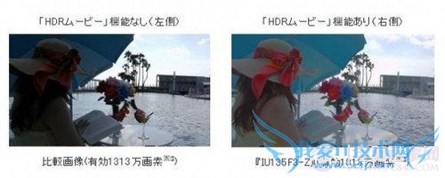 ʽͶջʽͷĸãʽͶջʽͷ