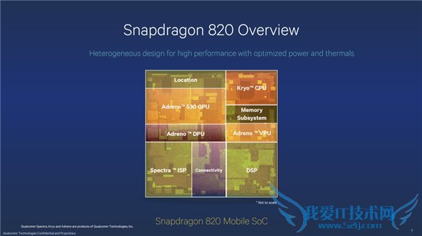 骁龙820/Exynos8890/麒麟950/联发科X20:谁是旗舰芯片之王?