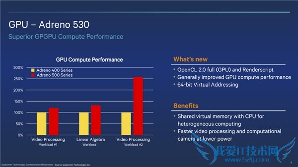 骁龙820/Exynos8890/麒麟950/联发科X20:谁是旗舰芯片之王?