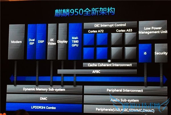 骁龙820/Exynos8890/麒麟950/联发科X20:谁是旗舰芯片之王?