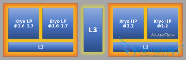 骁龙820/Exynos8890/麒麟950/联发科X20:谁是旗舰芯片之王?