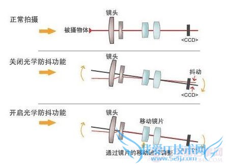 OISѧʲôOISѧʲôã