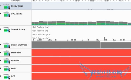 手机用耳机和外放听音乐耗电一样吗?