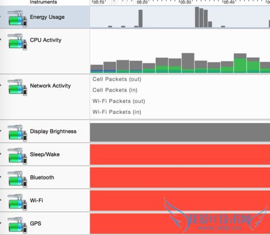 手机用耳机和外放听音乐耗电一样吗?