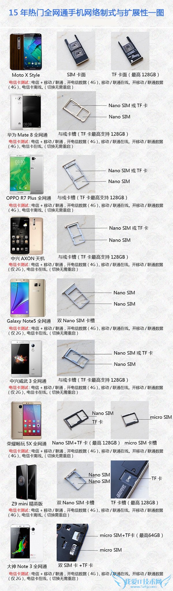 û֪:һͼ˽2015ȫֻּ֧ͨչ