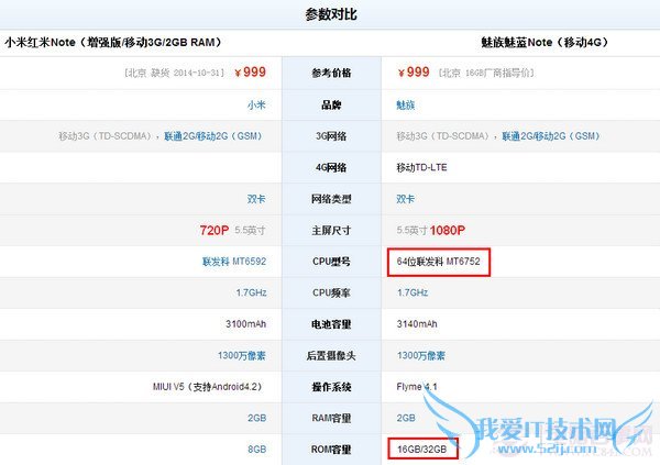 魅蓝Note和红米Note哪个好 魅蓝Note与红米Note对比评测