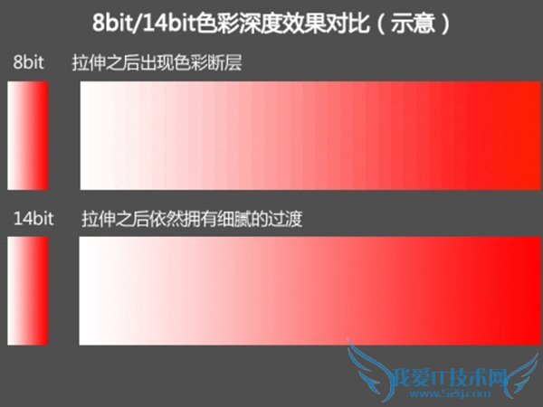 索尼无损RAW终于来了?无损RAW知识科普