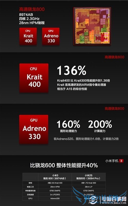 高通800 MSM8974AB性能表现