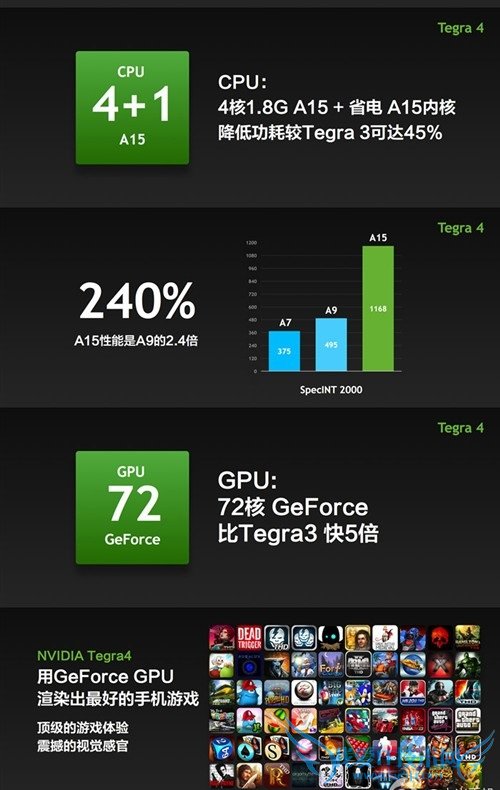 Tegra 4处理器性能表现