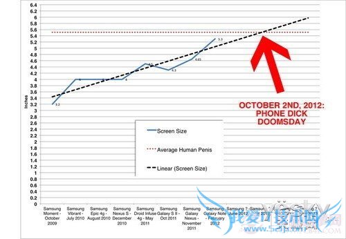 浅谈消费者对于手机屏幕尺寸的选购误区