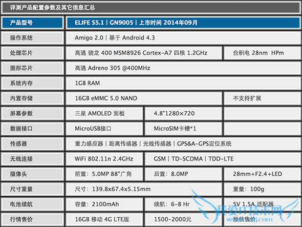 ֻelife s5.1ôelife s5.1ô
