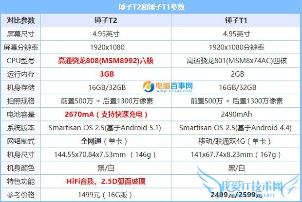 锤子T2和T1哪个好看?锤子T1与T2外观对比图赏