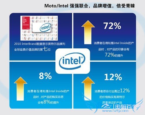 MOTO MT788 MOTO MT788