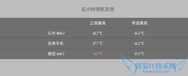 王自如坚果手机评测视频 看Zealer如何评价坚果手机
