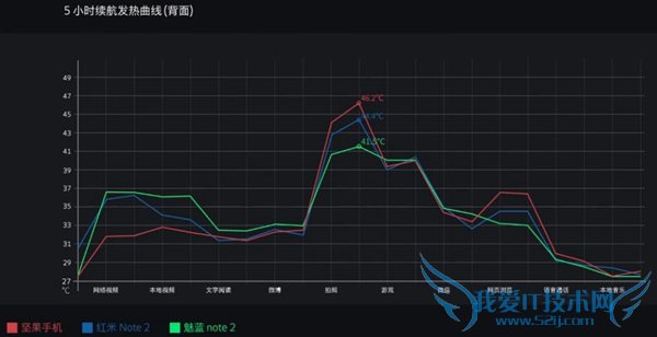 王自如坚果手机评测视频 看Zealer如何评价坚果手机