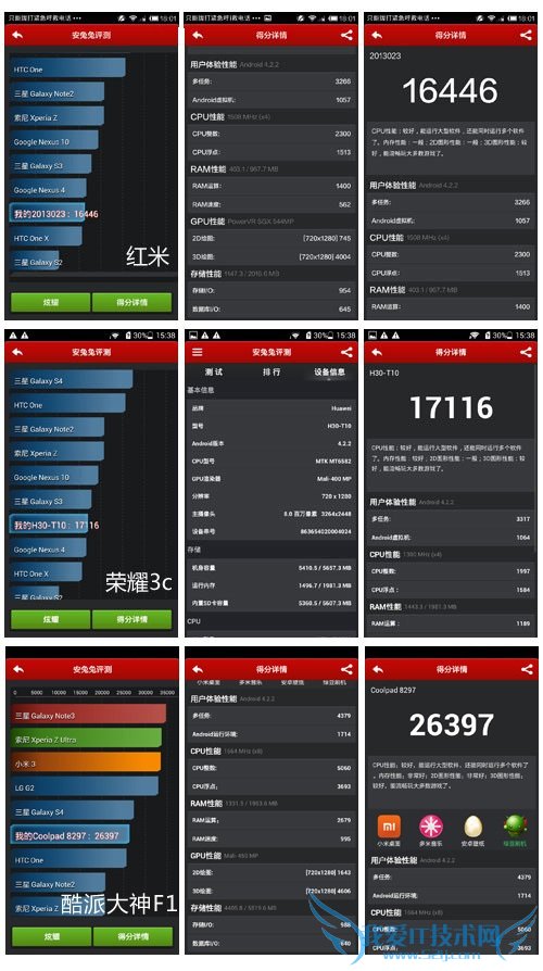 战神F1和红米/荣耀3C安兔兔跑分成绩对比