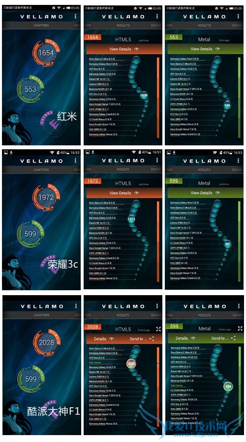 战神F1和红米/荣耀3C图形3D性能对比