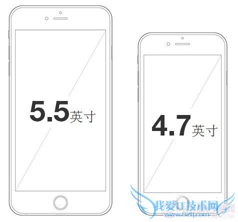 iPhone6iPhone6 plusϸöԱȻ