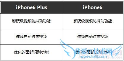 iPhone6iPhone6 plusϸöԱȻ
