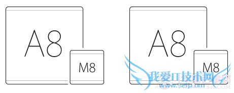 iPhone6 plusiPhone6ϸöԱȻ