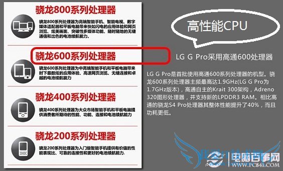 LG G  Proʹ600ϵдֻ