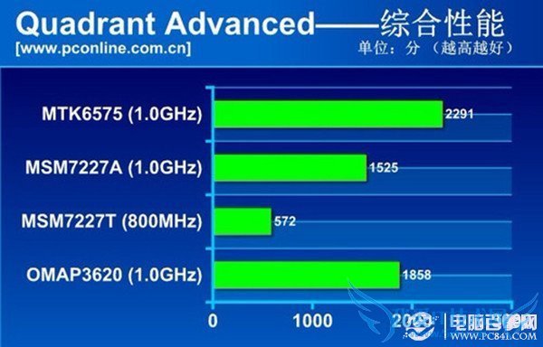 ׿ϵͳΪʲôóʱ׿ϵͳԭ