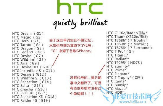 HTCֻ