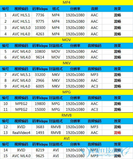 ôô3Sͺ2ĸ TCLôô3SԱȺ2ǿ