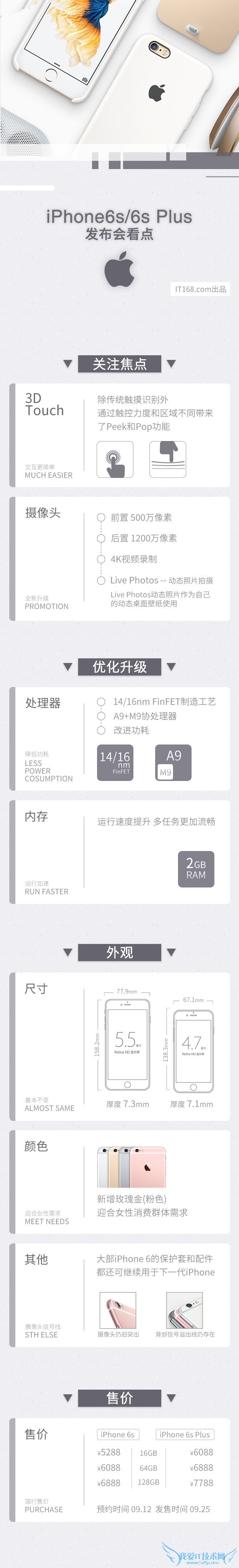 3D һͼiPhone 6s/6s Plus