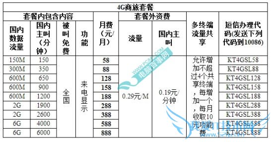 4G商旅套餐资费详情与办理方式