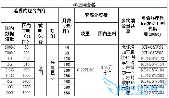 4G上网套餐资费详情与办理方式