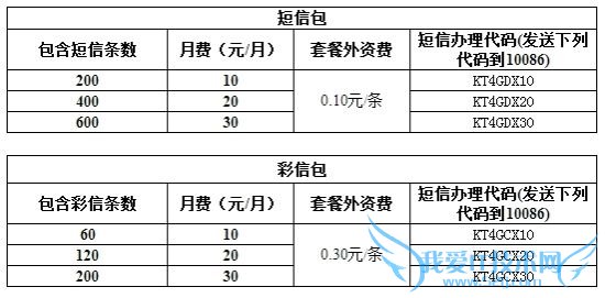 自选套餐短信包资费详情与办理方式