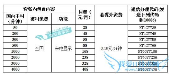 自选套餐通话包资费详情与办理方式