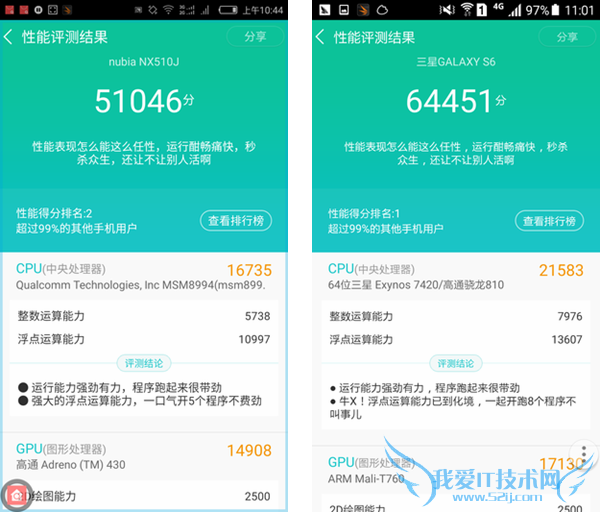 810Exyons 7420ĸ 810ԱExyons 7420