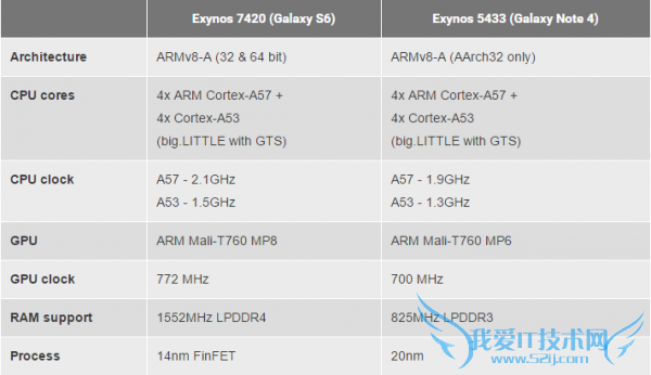 810Exyons 7420ĸ 810ԱExyons 7420