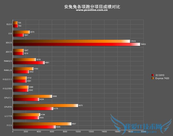 810Exyons 7420ĸ 810ԱExyons 7420