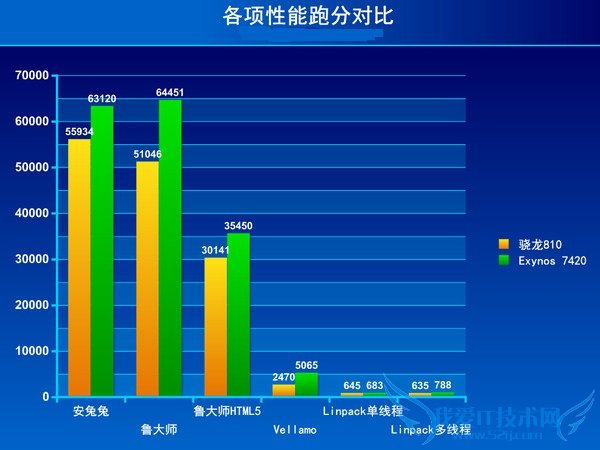 810Exyons 7420ĸ 810ԱExyons 7420