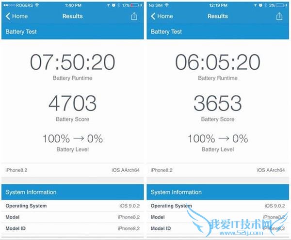 苹果的芯事:iPhone6s为何有两个版本CPU?